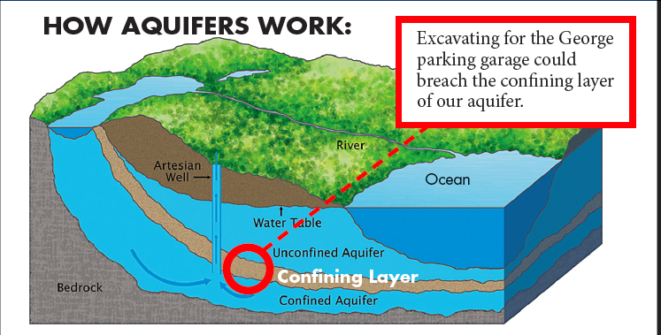 How aquifers work